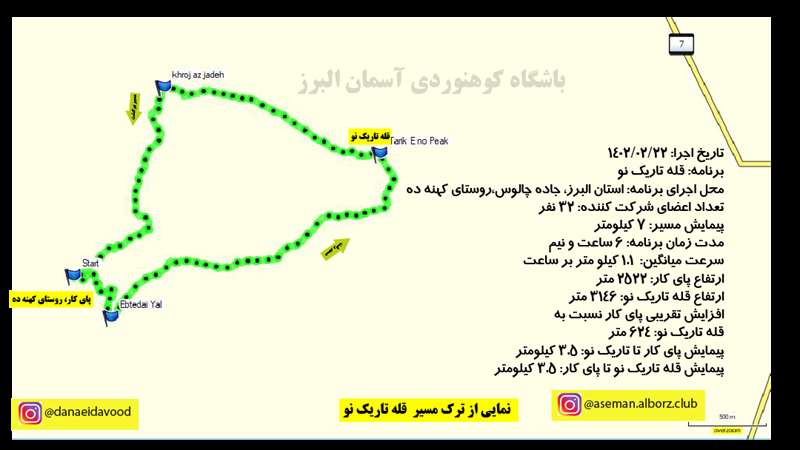 قله تاریک نو