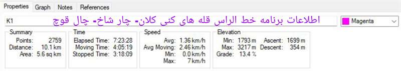 خط الراس کنی‌کلان- چارشاخ- چال‌قوچ