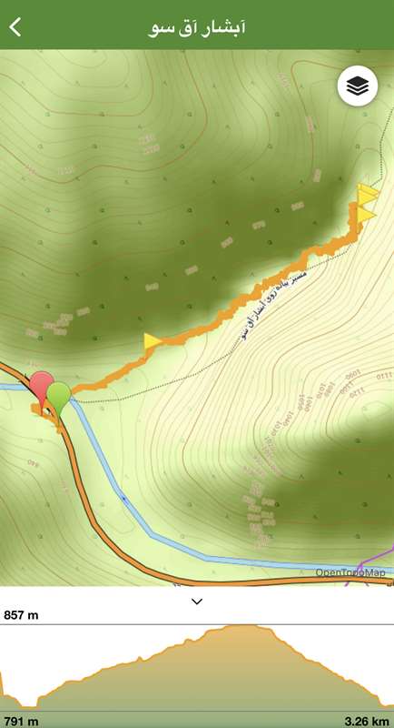 آبشار آق سو ، گلستان